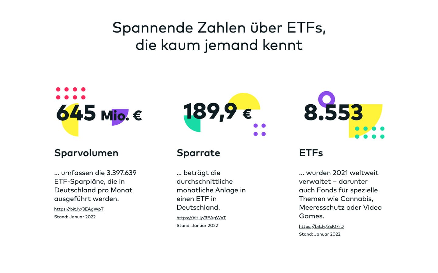 comdirect Website Screenshot