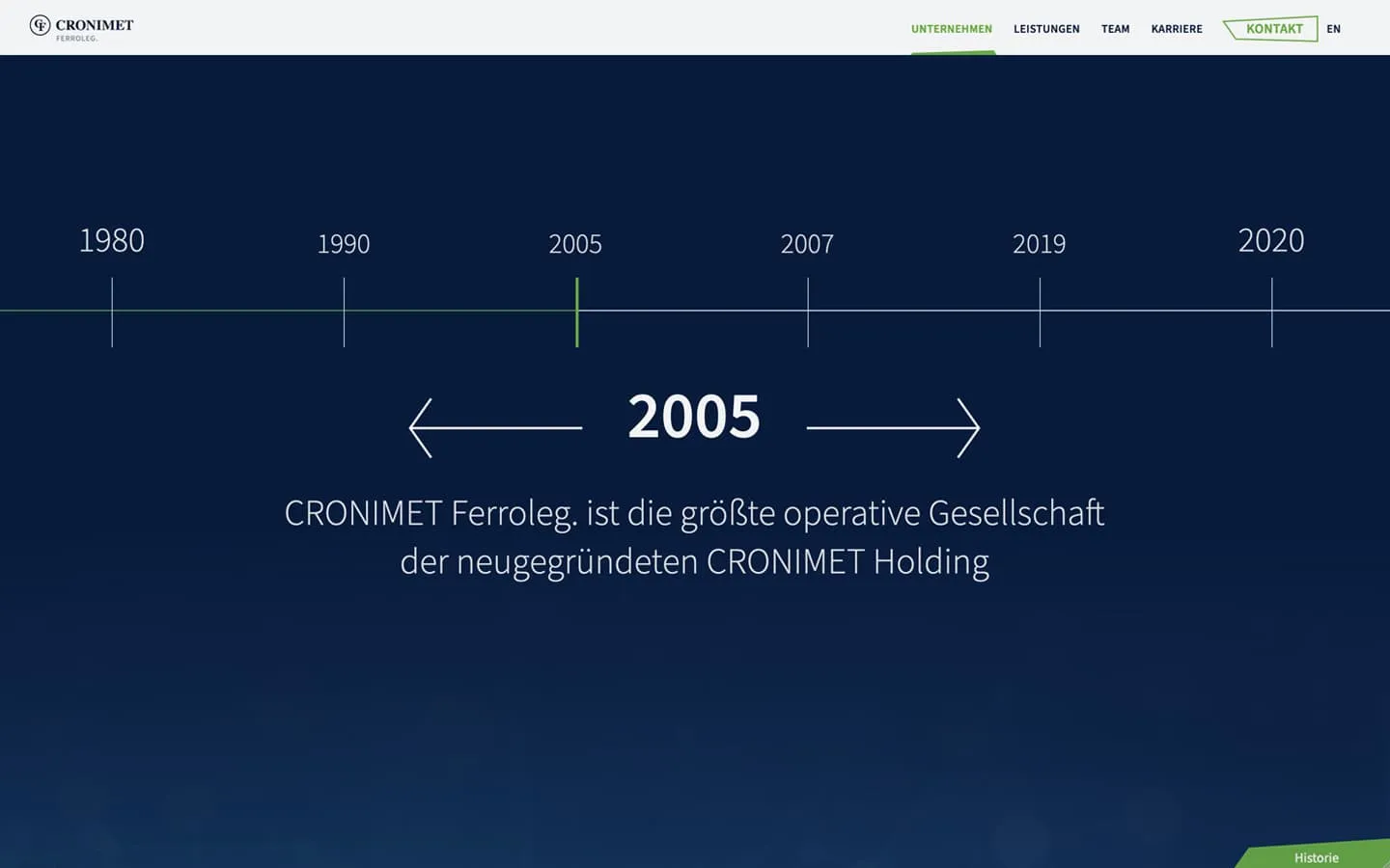 Cronimet Ferroleg Website Screenshot